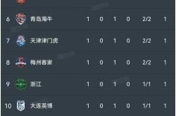 关于莱比锡遭遇争议红牌，泰山乘势反超比分完成逆转的信息
