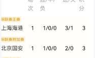 海港成功零封马竞，门将赛后获得全场最佳！