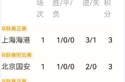海港成功零封马竞，门将赛后获得全场最佳！
