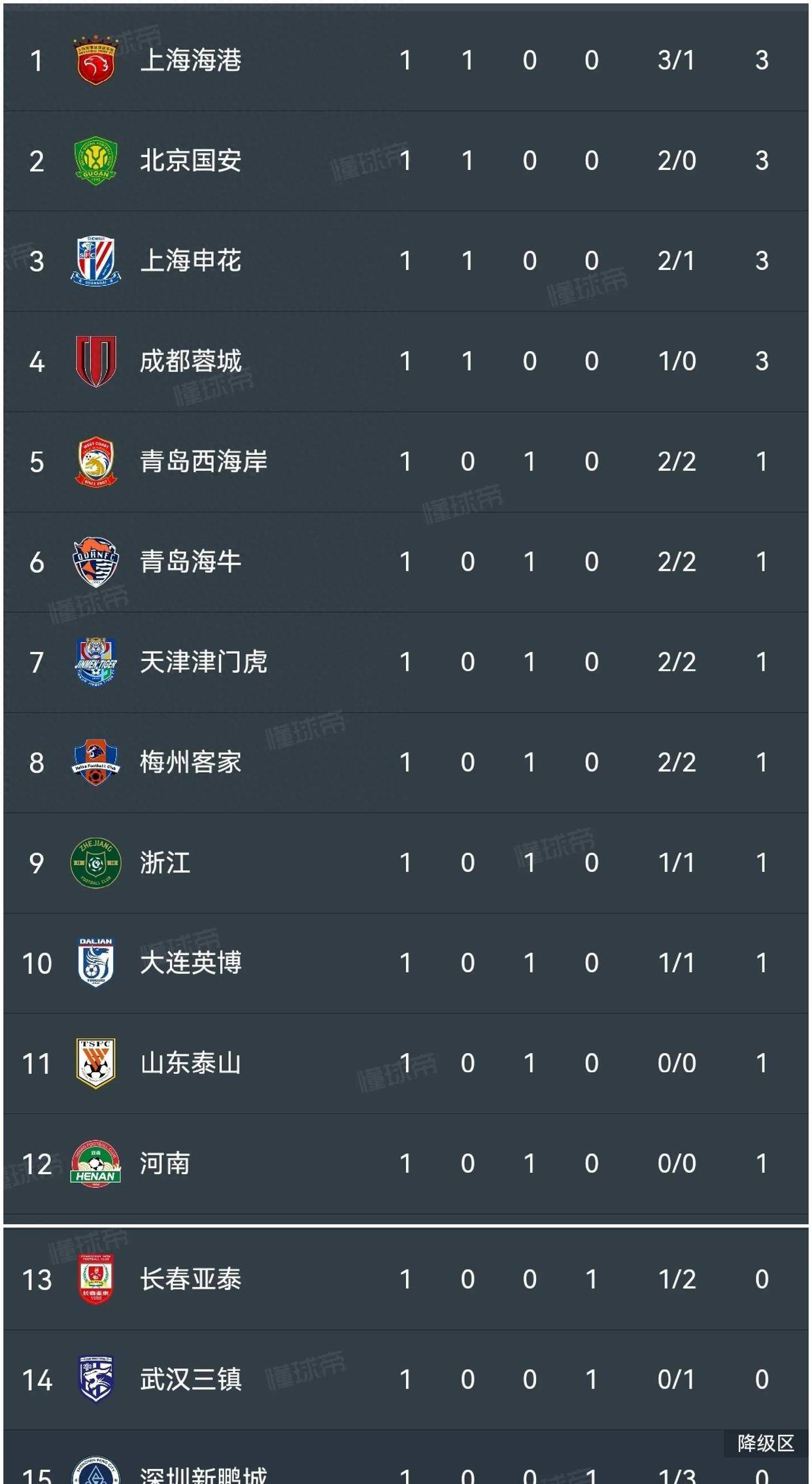 关于莱比锡遭遇争议红牌，泰山乘势反超比分完成逆转的信息