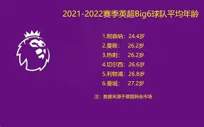 英超主帅下课赔率